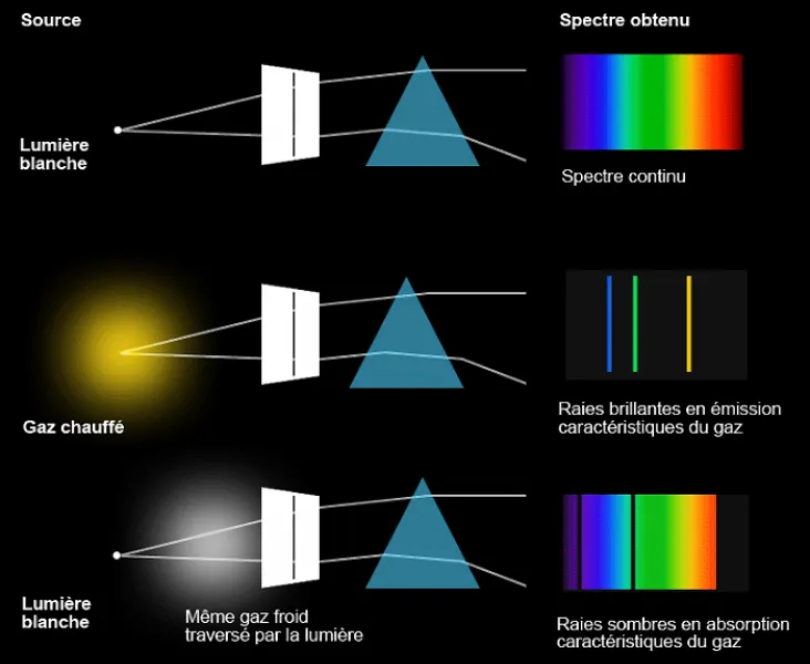 Light spectrum diagram